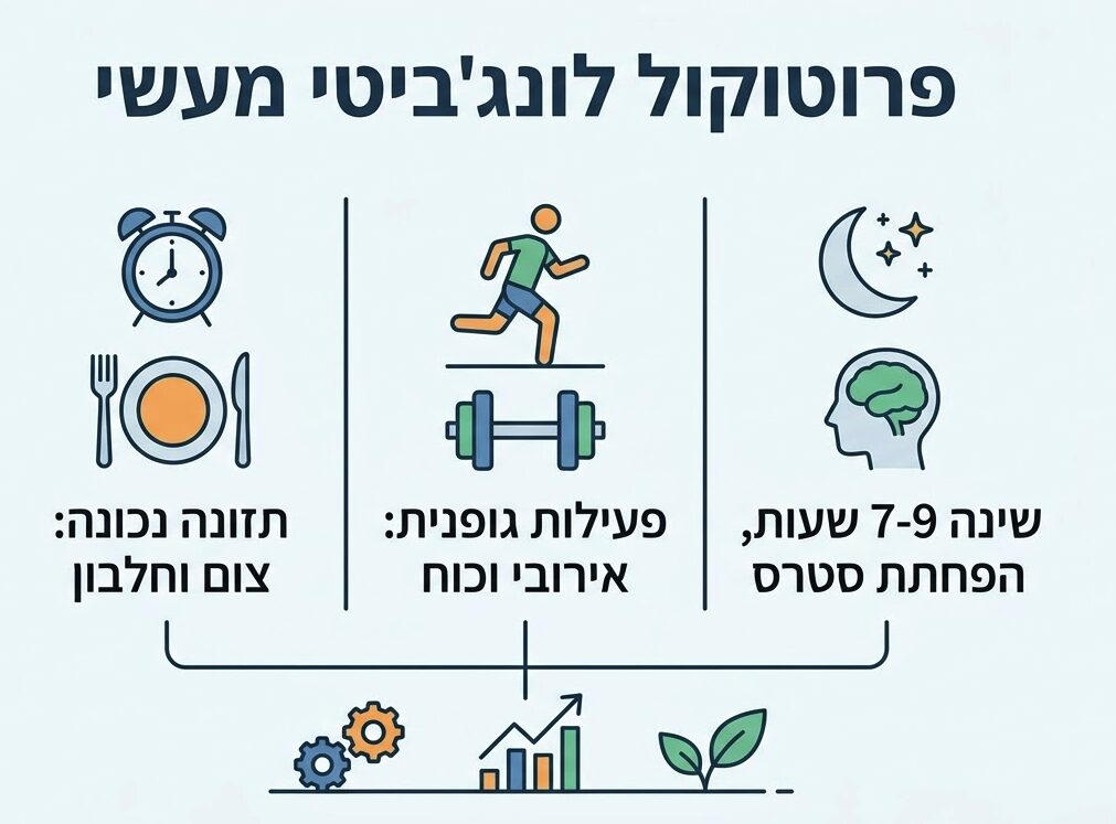 מה זה לונג׳ביטי