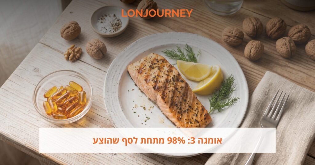 אומגה 3: 98% מתחת לסף שהוצע, והסף מעולם לא נבחן כיעד טיפולי